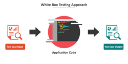 White Box Testing Diagram