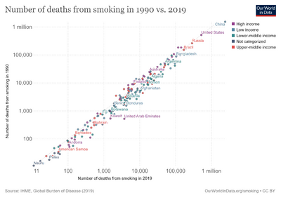 Smoking-deaths-1990-2017.png