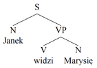 tree diagram