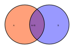 Venn diagram