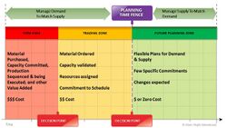 Demand Control Time Fences.jpg