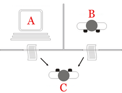 Diagram of a person receiving two written pages, one from a computer and one from a human