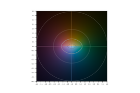 Arccosecant of z in the complex plane.