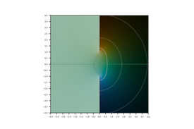 Arccotangent of z in the complex plane.