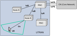 UMTS Radio Access Network