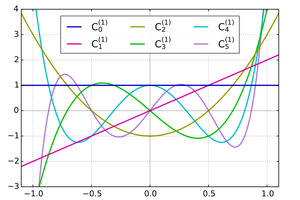 Gegenbauer polynomials with α=1