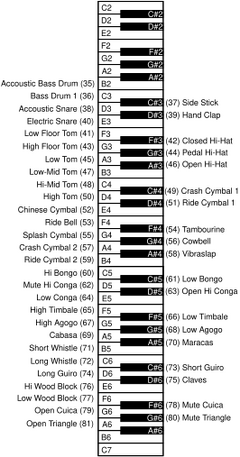 GM Standard Drum Map on the keyboard