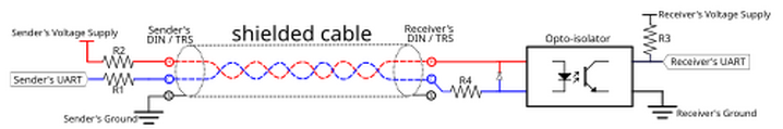 MIDI interconnection schematic