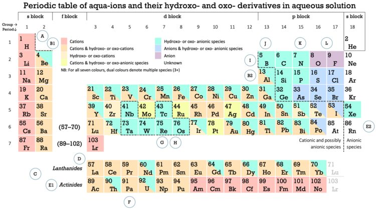 PT of aqueous chemistry.png