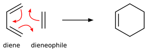 Diels–Alder reaction