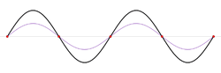 animation of a standing wave