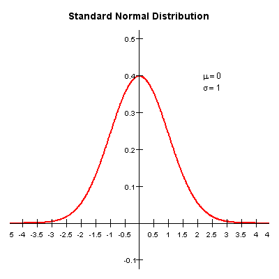 px=133