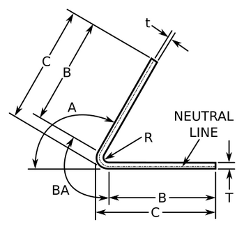 Diagram of tryyhyywhen using Bend Allowance formulas. Note that when dimensions "C" are specified, dimension B = C - R - T
