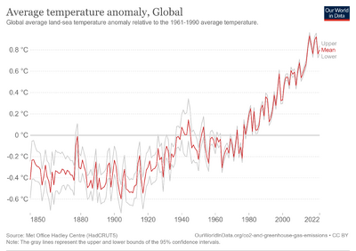 Temperature-anomaly.png
