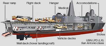 SHIP LPD-17 San Antonio Cutaway lg.jpg