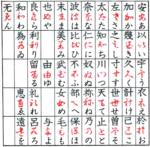 Hiragana origin.jpg