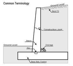 Retaining wall terminology.jpg