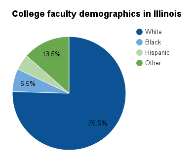 Illinois college faculty demographics.png