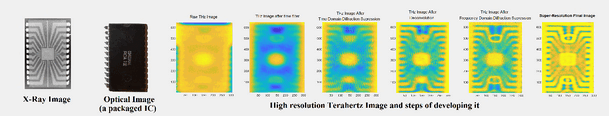 Nondestructive Testing of Packaged Items