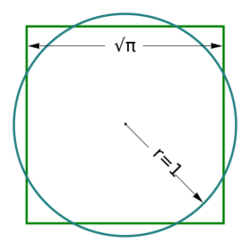 Squaring the circle.svg