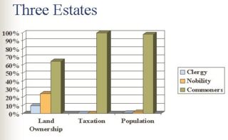 3estates.jpg