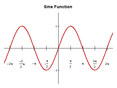 Sine-pi.jpg