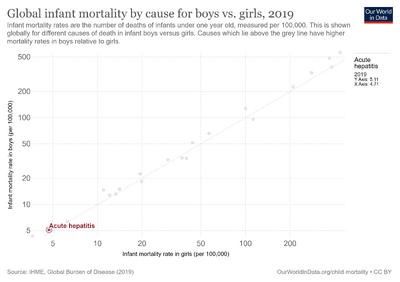 Infant-death-rates-by-cause-by-sex.png