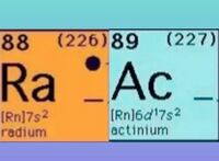 Radium and Actinium's Electron Configuration (condensed)