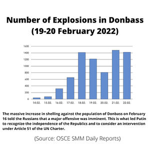 Number-of-Explosions-in-Donbass-19-20-February-2022.jpg