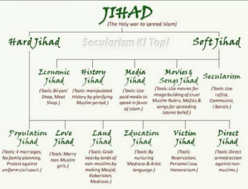 Jihad chart.png