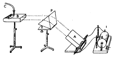 Microwave spectroscopy experiment by John Ambrose Fleming in 1897 showing refraction of 1.4 GHz microwaves by paraffin prism, duplicating earlier experiments by Bose and Righi