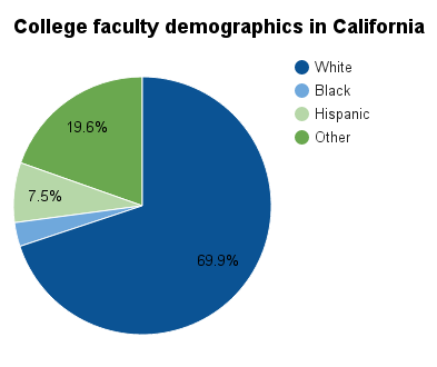 California college faculty demographics.png