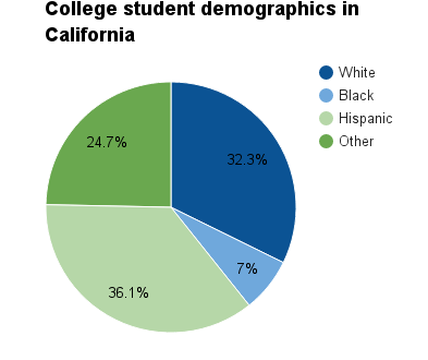 California college student demographics.png