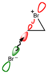 A bromide ion attacks the C–Br σ* antibonding molecular orbital of a bromonium ion