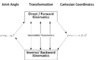 FWDvsINV Kinematics HighResTransp.png