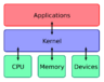 Kernel Layout.svg