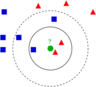 KnnClassification.svg
