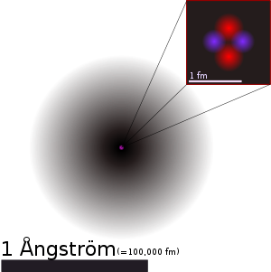 Helium atom ground state.