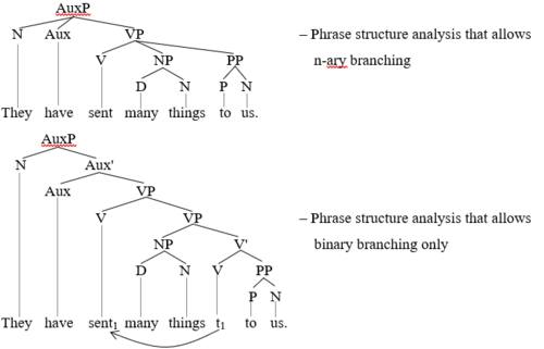 Constituent (linguistics) 3.png