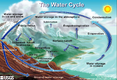 Water cycle