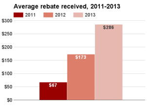Montana average rebate 2011-2013.png