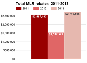 Montana total MLR rebates 2011-2013.png