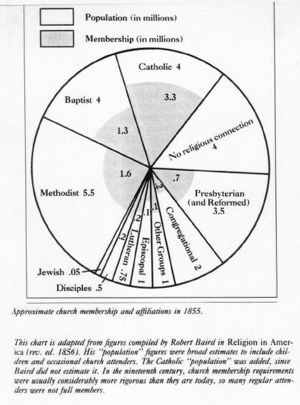 US-church-1855.jpg