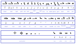 Maqnichaean characters.png