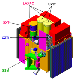 Astrosat folded large.png