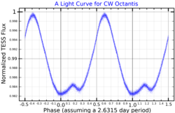 CWOctLightCurve.png