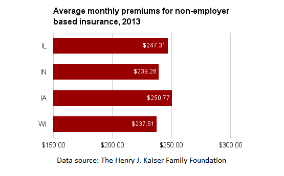 IL individual insurance premiums.png