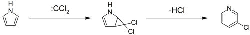 Ciamician–Dennstedt rearrangement