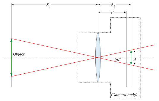 Lens angle of view.svg