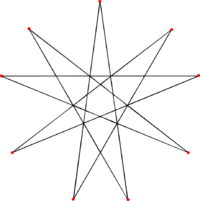Enneagram 9-4 icosahedral.svg